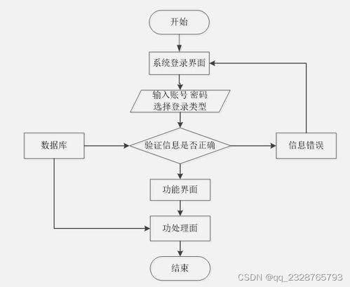 免費(fèi)獲取畢業(yè)設(shè)計(jì)源碼與一站式服務(wù)指南 基于微信小程序的旅游服務(wù)系統(tǒng)（項(xiàng)目號(hào)77397）